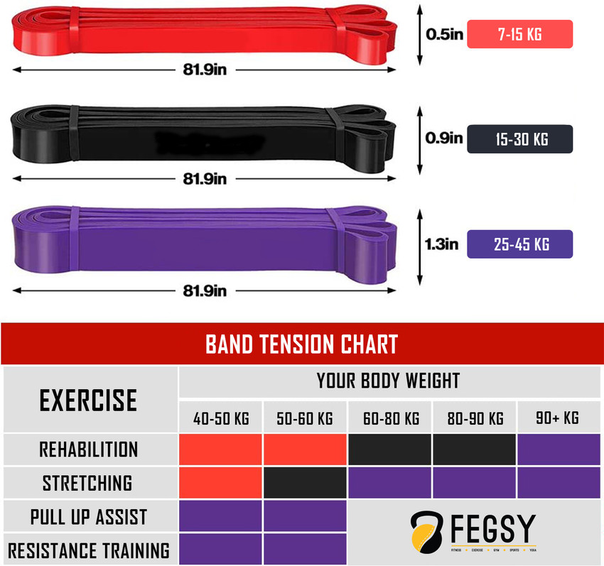 50 kg resistance band shop