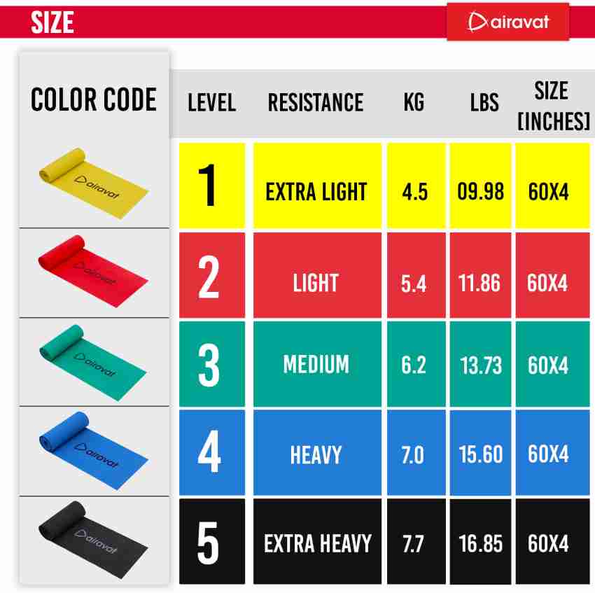 airavat 4518 Latex free Resistance band Level 1 Resistance Tube