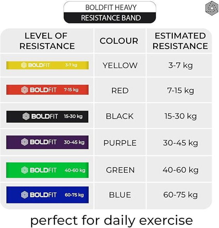BOLDFIT Heavy Resistance Band For Exercise Stretching Resistance Tube For Men Women 60KG Resistance Tube