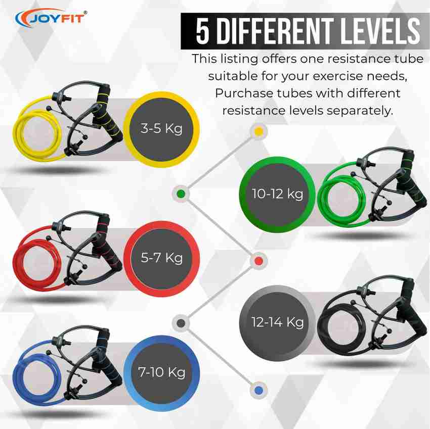 Joyfit resistance tube review clearance