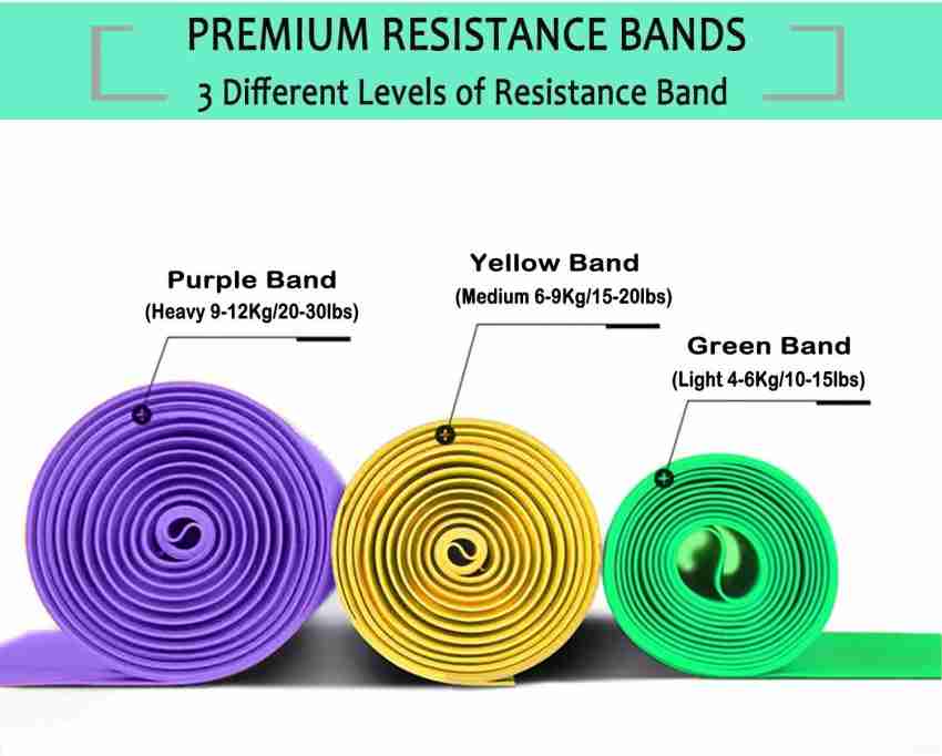 Elastic resistance loop online bands