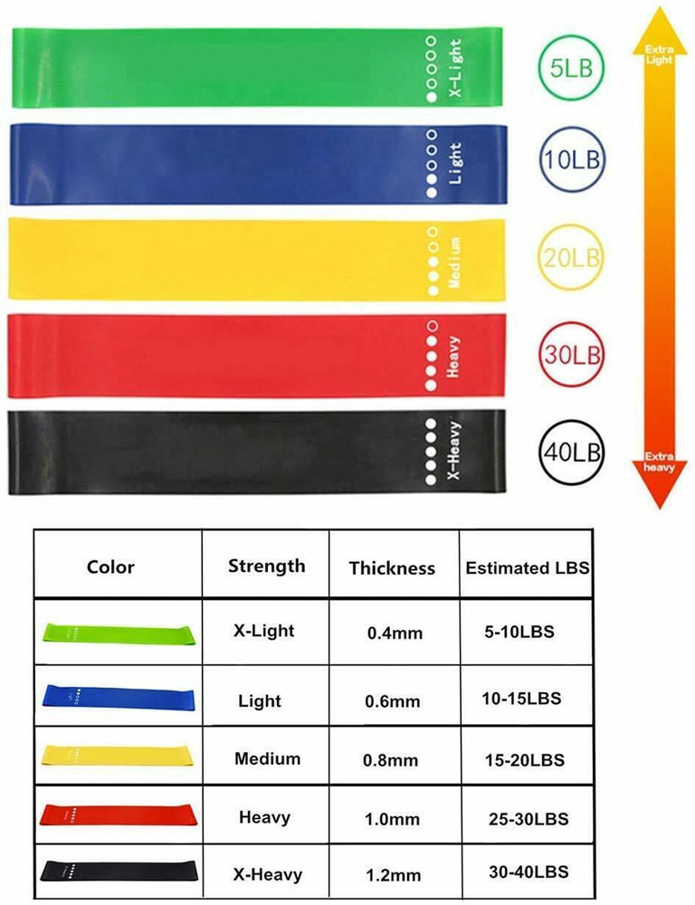 Thera band resistance color code clearance