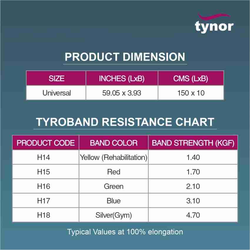 Tynor Tyroband 1.7, Red, Universal Size, 1 Unit Resistance Tube