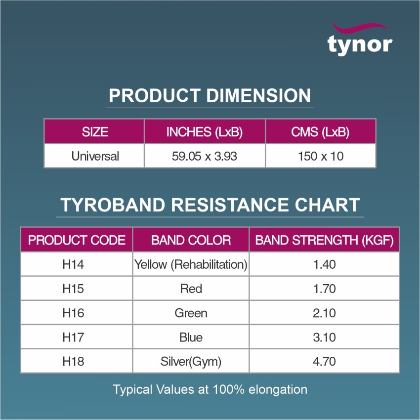 Tynor Tyroband 2.1,Universal Size, 1 Unit Resistance Tube - Buy Tynor  Tyroband 2.1,Universal Size, 1 Unit Resistance Tube Online at Best Prices  in India - Fitness, Camping & Hiking