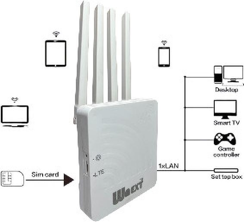 Wnext 300Mbps 4G Mobile Sim Wi-Fi Router No Configuration Required Micro SIM  Card Slot 150 Mbps 4G Router - Wnext 