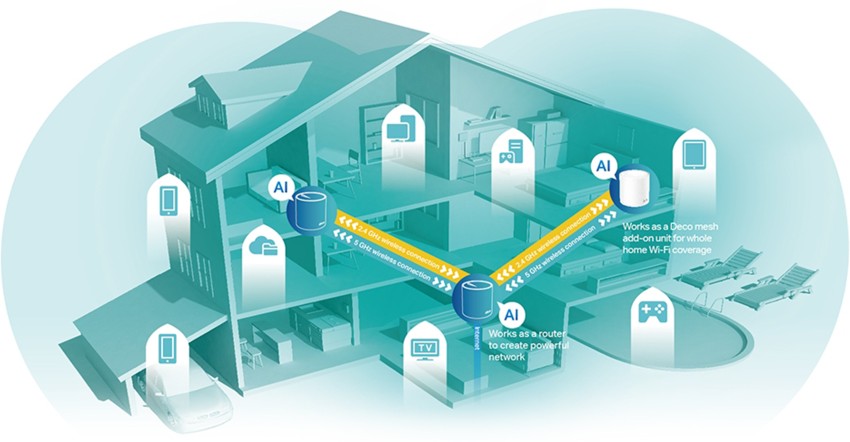 Deco X60 – Système Wi-Fi Mesh – Wi-Fi 6 / 5.4 Gigabit – Nouveauté