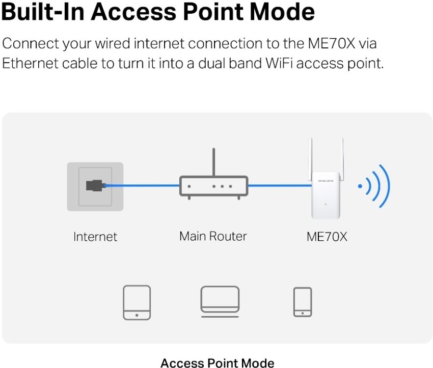 ME70X  Range Extender Wi-Fi 6 AX1800 - Benvenuti in Mercusys