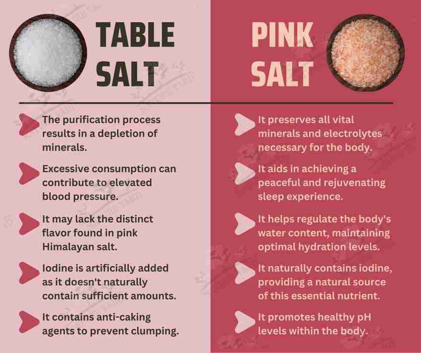 NATURE YARD Himalayan Pink Rock Salt Granules for weight loss 1kg 100 Natural and Antioxidant with Essential Minerals Himalayan Pink Salt Price in India Buy NATURE YARD Himalayan Pink Rock