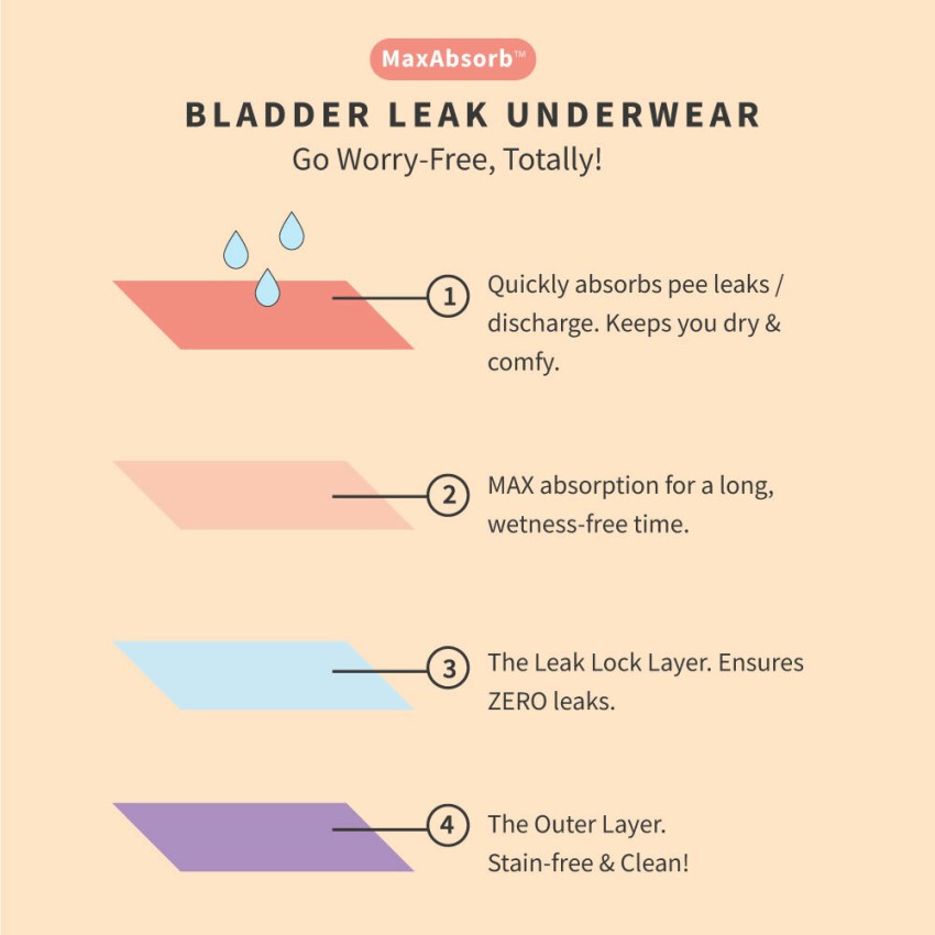 Bladder Leak Underwear vs. Regular: What's the Difference – SuperBottoms