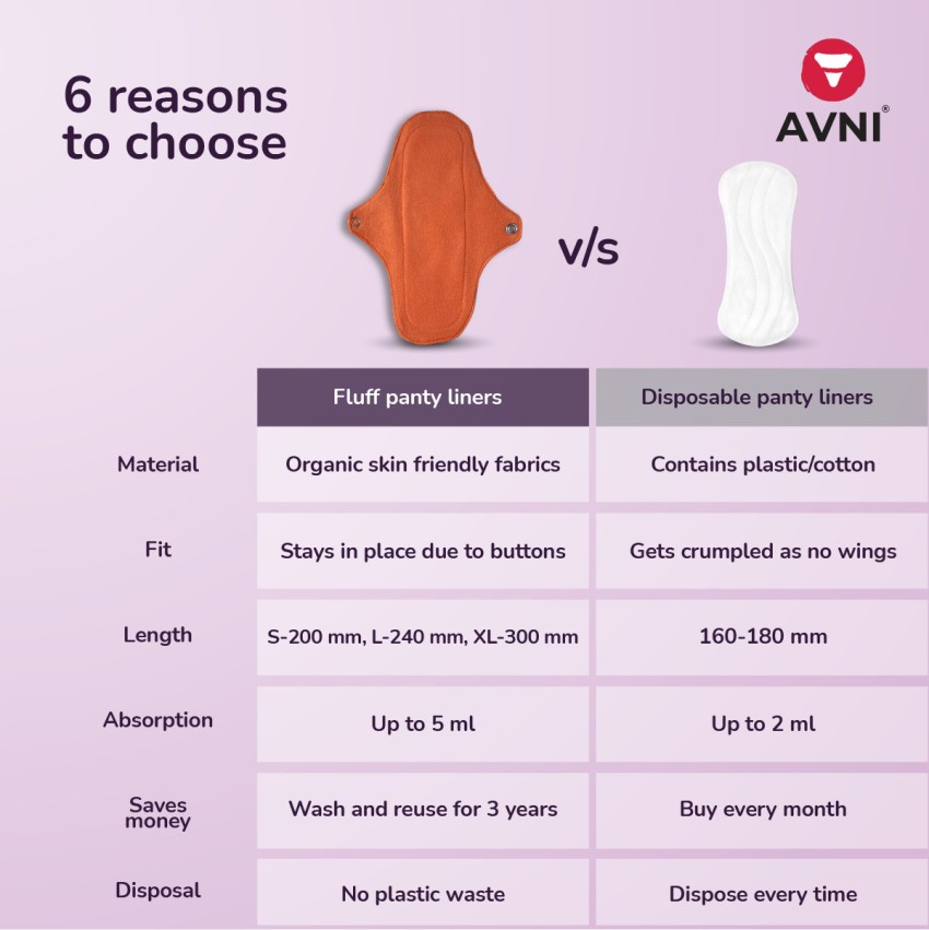 Avni Fluff Washable Panty Liner,Reusable&Antimicrobial,L(240MM)With Storage  Pouch Pantyliner, Buy Women Hygiene products online in India