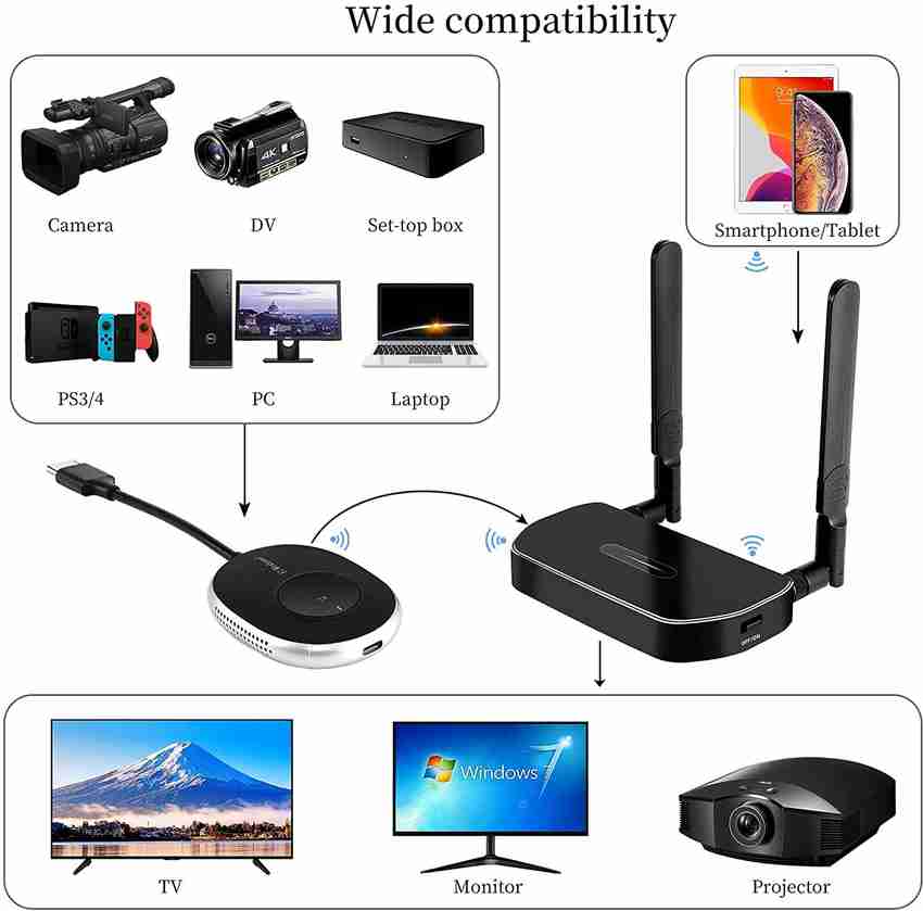 Etzin 4K Wireless HDMI Transmitter and Receiver kit EPL 969WA Media Streaming Device Etzin Flipkart