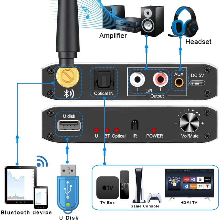 Tobo DAC Volume Adjustable Digital to Analog Optical Toslink to Analog HiFi  Amplifier/Coaxial to Optical 3.5mm L/R… – Tobo Digital