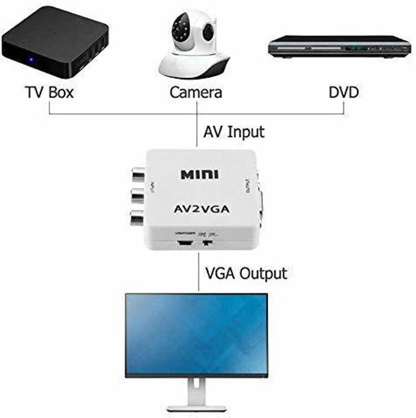 Mini av2vga 2025