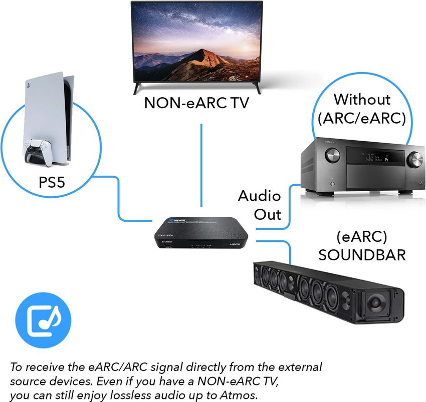 Hdmi 2025 2.0 earc