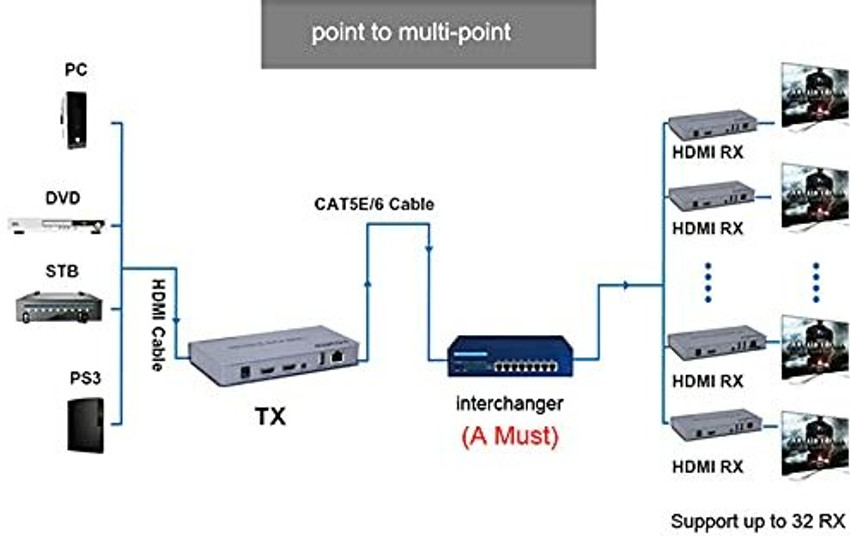 Ethernet via hdmi sales