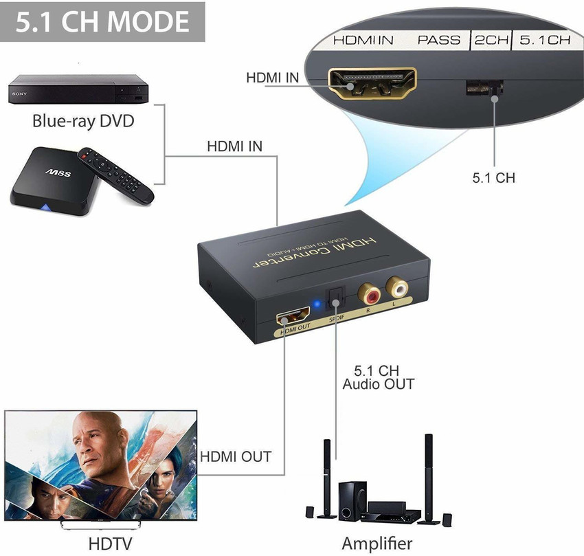 Hdmi audio best sale out