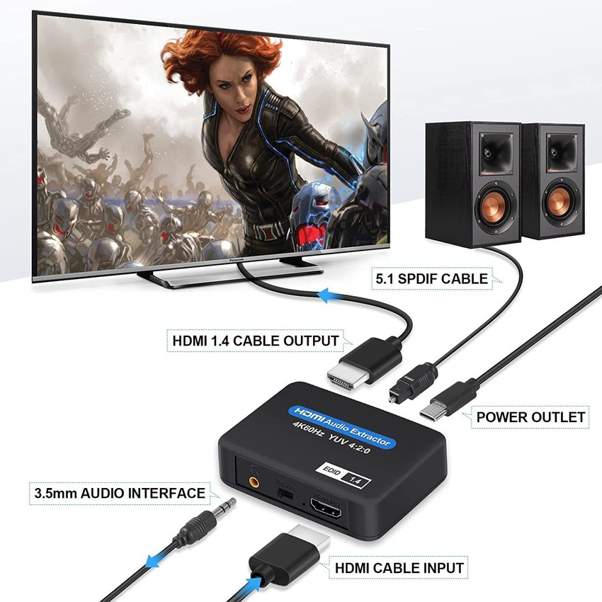 Hdmi 1.4 2025 audio