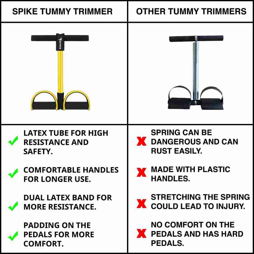 Spike Tummy Trimmer for Men and Women Ab Exerciser Buy Spike