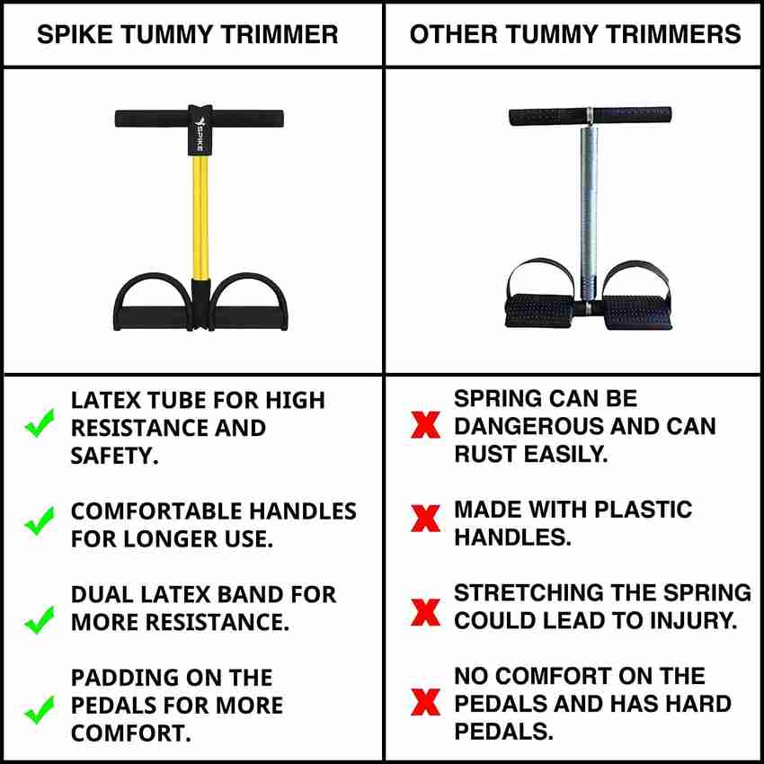 Latex tummy trimmer 2025