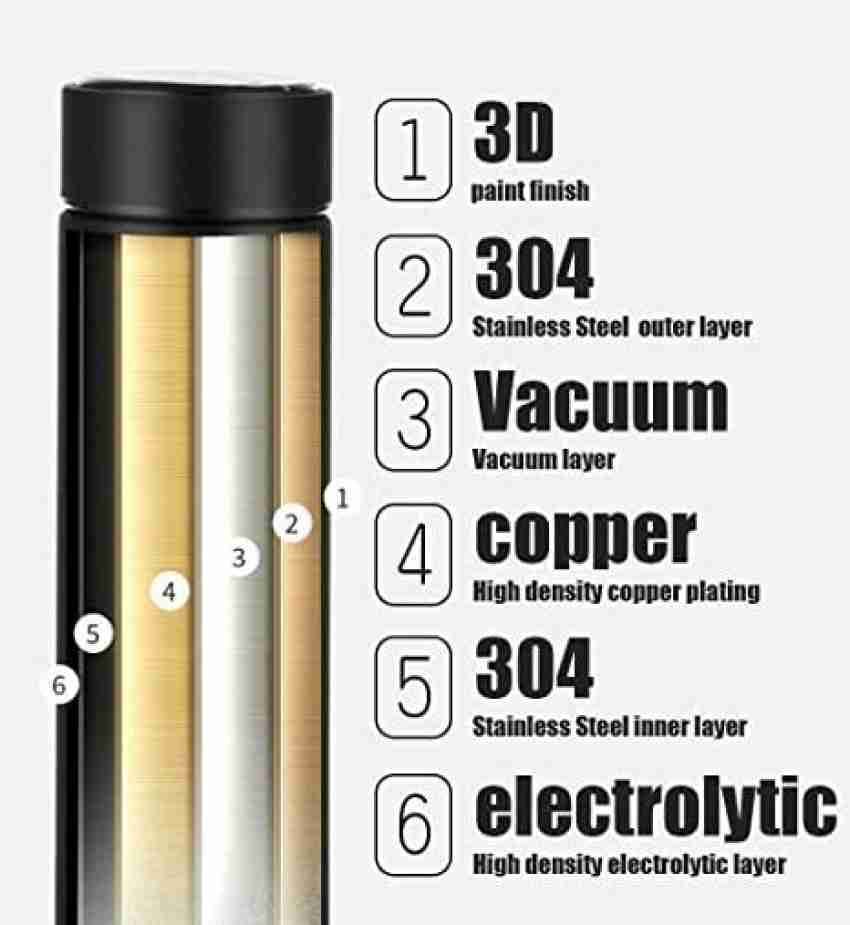 ativeer VSF500 Stainless Steel Vacuum Flask Set 500ml 500 ml Flask - Buy  ativeer VSF500 Stainless Steel Vacuum Flask Set 500ml 500 ml Flask Online  at Best Prices in India - Sports