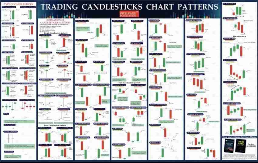 Trading with candlestick charts discount