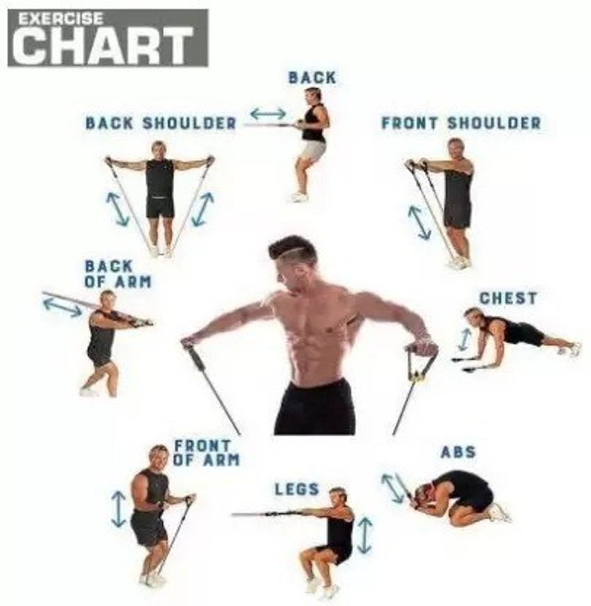 Best resistance bands for workout top