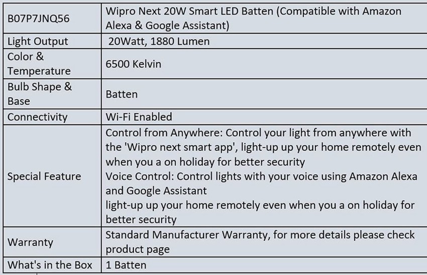 Wipro garnet smart online wifi led batten