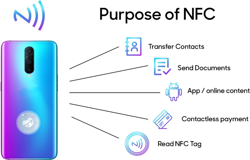 Rousrie NFC Tag - 1 NFC Tag - 1 NFC Stickers,Rewritable,144 Bytes