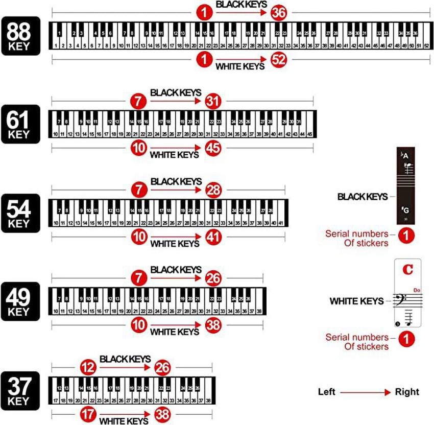 D \u0026 Y 9,906 cm pianino klaviatūros lipdukaiD \u0026 Y 9,906 cm pianino klaviatūros lipdukai  