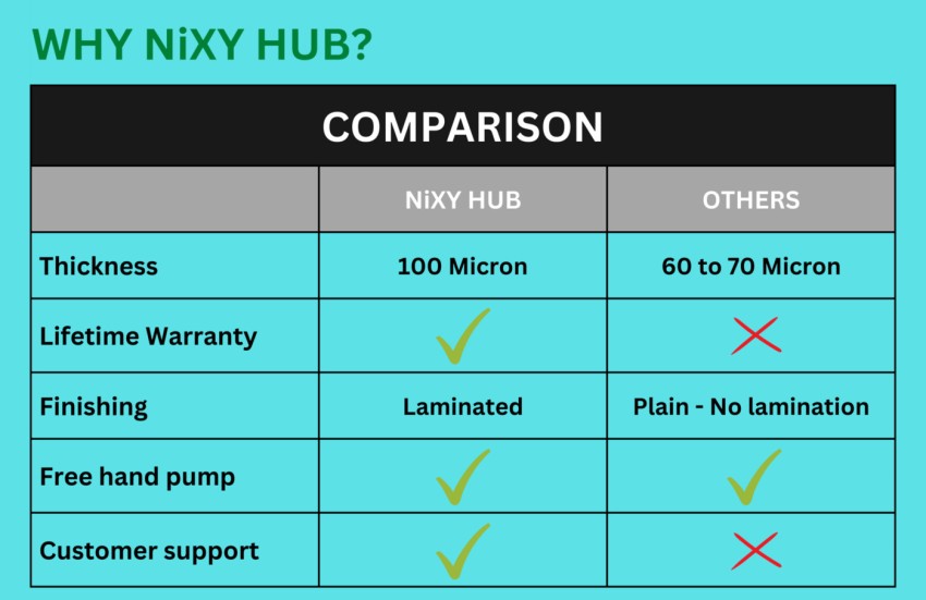 NiXY HUB Thickest 100 Micron 3*XL (70*100)3 Jumbo(80*100)3 Maha  Jumbo(80*120)Hand Pump High Volume Storage Vacuum Bags Price in India - Buy  NiXY HUB Thickest 100 Micron 3*XL (70*100)3 Jumbo(80*100)3 Maha  Jumbo(80*120)Hand Pump