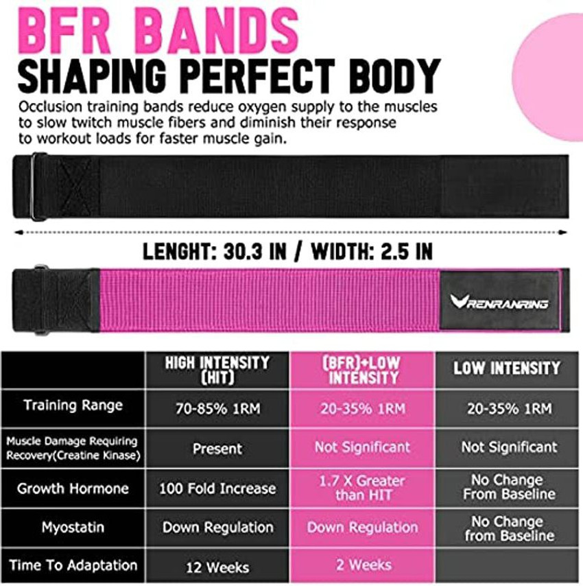Renranring Evertrim Fitness Resistance Exercise Bands For Legs And