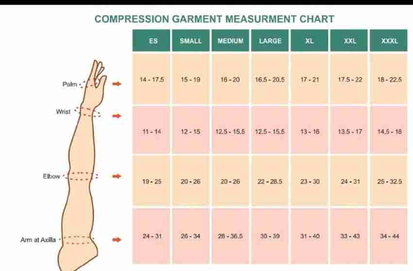 BENCOMM Lymph Compression Arm Sleeve-(Size-2XL) Hand Support - Buy BENCOMM  Lymph Compression Arm Sleeve-(Size-2XL) Hand Support Online at Best Prices  in India - Fitness