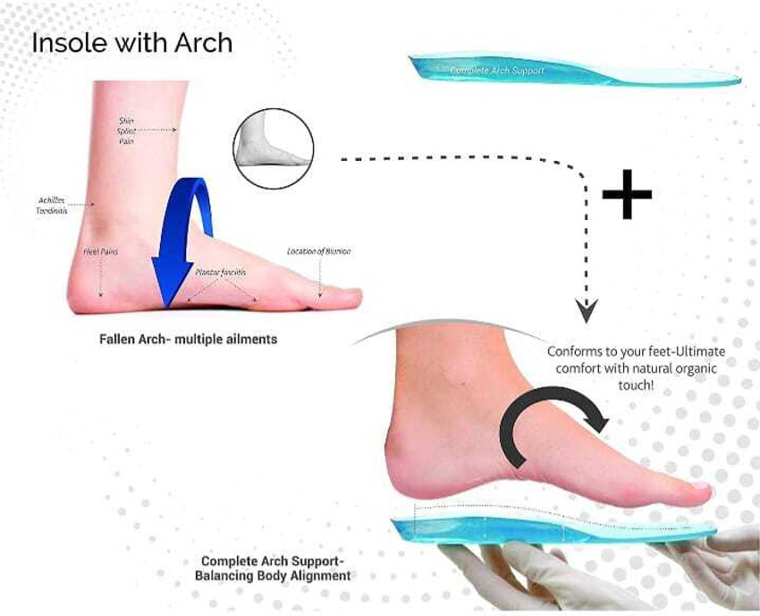 Insoles for back pain uk sales