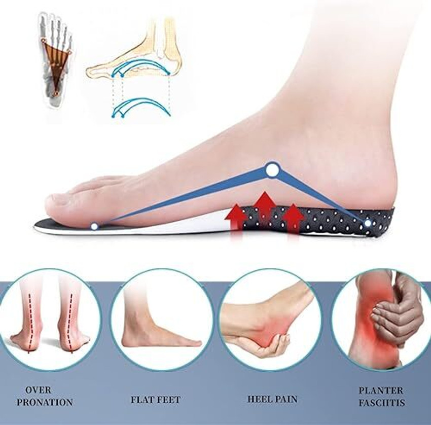Heel support inserts sale