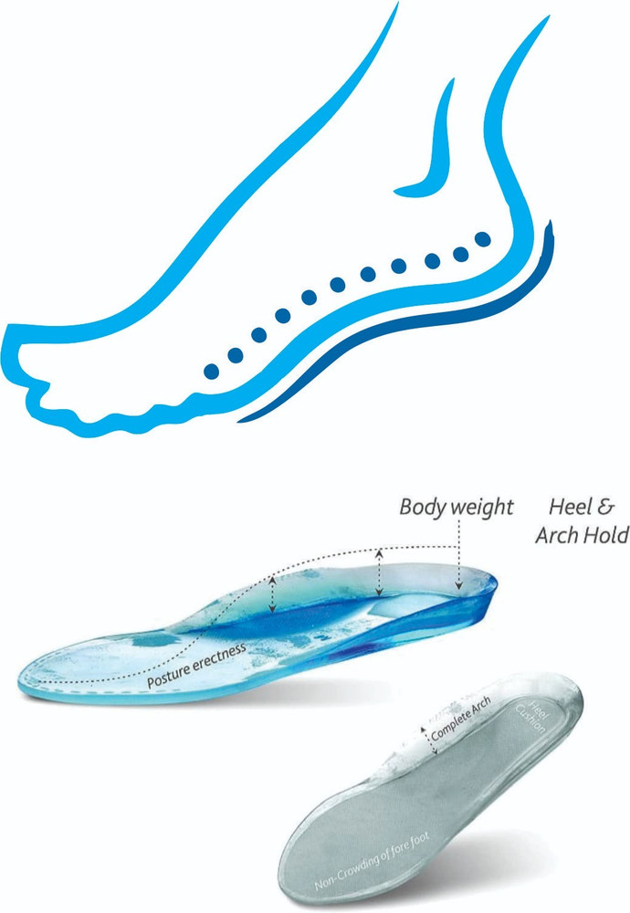 Insoles for back new arrivals pain uk