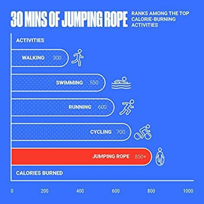 SPORTBIT Adjustable Jump Rope for Speed Skipping. Lightweight Jump