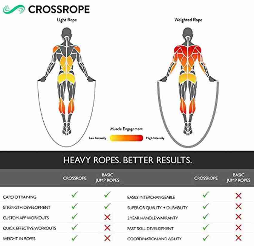 Jump rope store to get lean