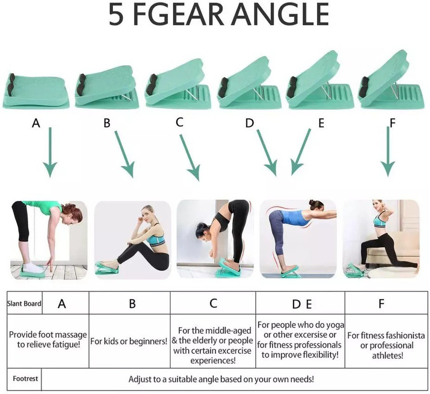 Incline board exercises online