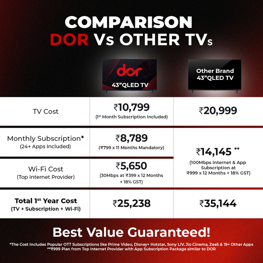 Sonyliv Subscription Sony Liv Old Liv Premium Sonyliv Trial