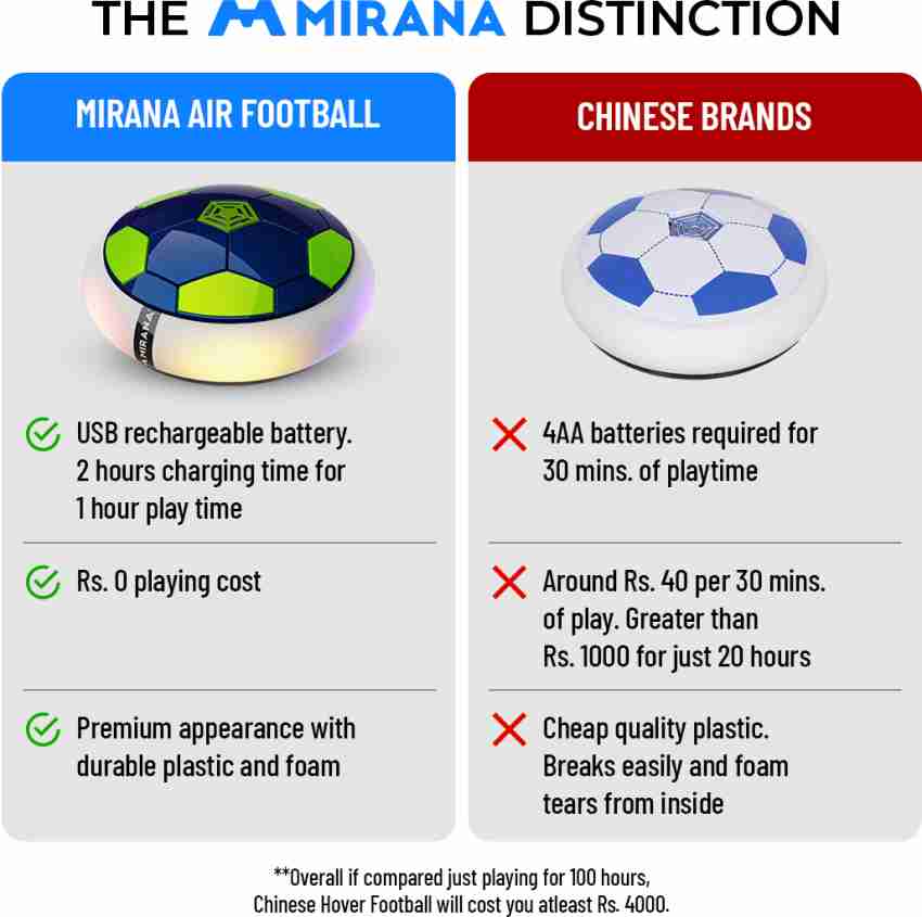 Mirana USB Rechargeable Indoor Floating Hoverball, Air Football Smart, Toy for Kids Football Price in India - Buy Mirana USB Rechargeable Indoor  Floating Hoverball, Air Football Smart