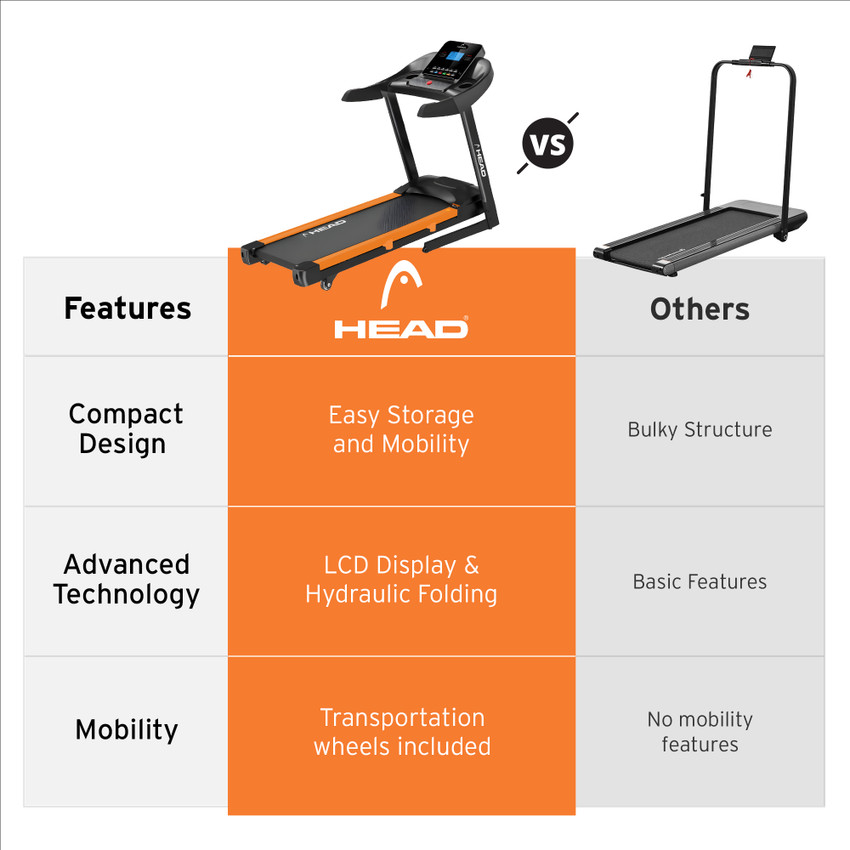 HEAD H 600 Motorized Treadmill Auto Incline Home Gym Treadmill Buy HEAD H 600 Motorized Treadmill Auto Incline Home Gym Treadmill Online at Best Prices in India Sports Fitness Flipkart