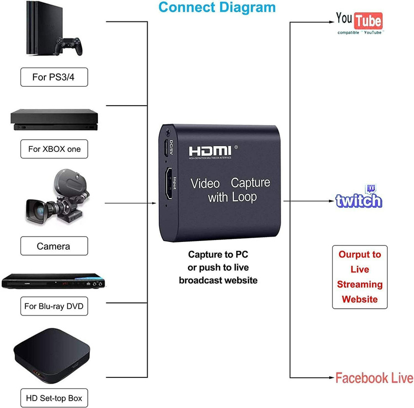 Cable de 2025 coaxial a hdmi