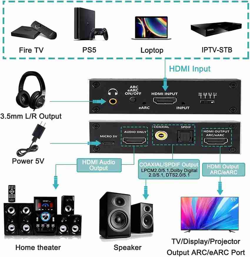 Hdmi a 3.5 2025 mm