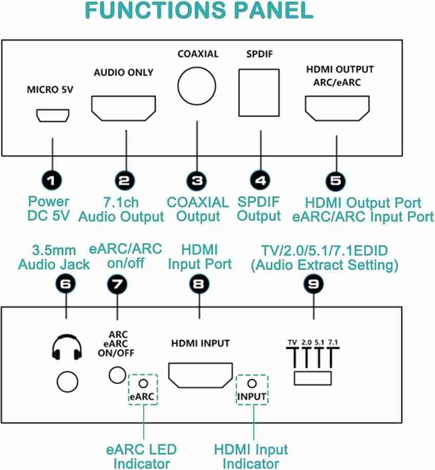 microware TV out Cable HDMI to HDMI SPDIF 3.5mm Audio Jack Coaxial