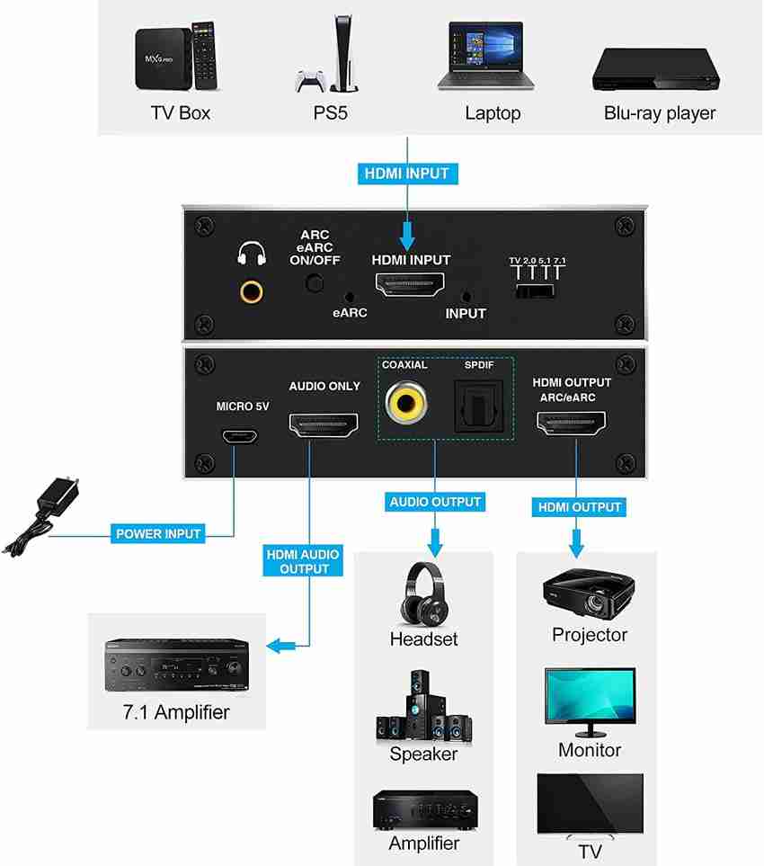Hdmi 2.0 b earc online