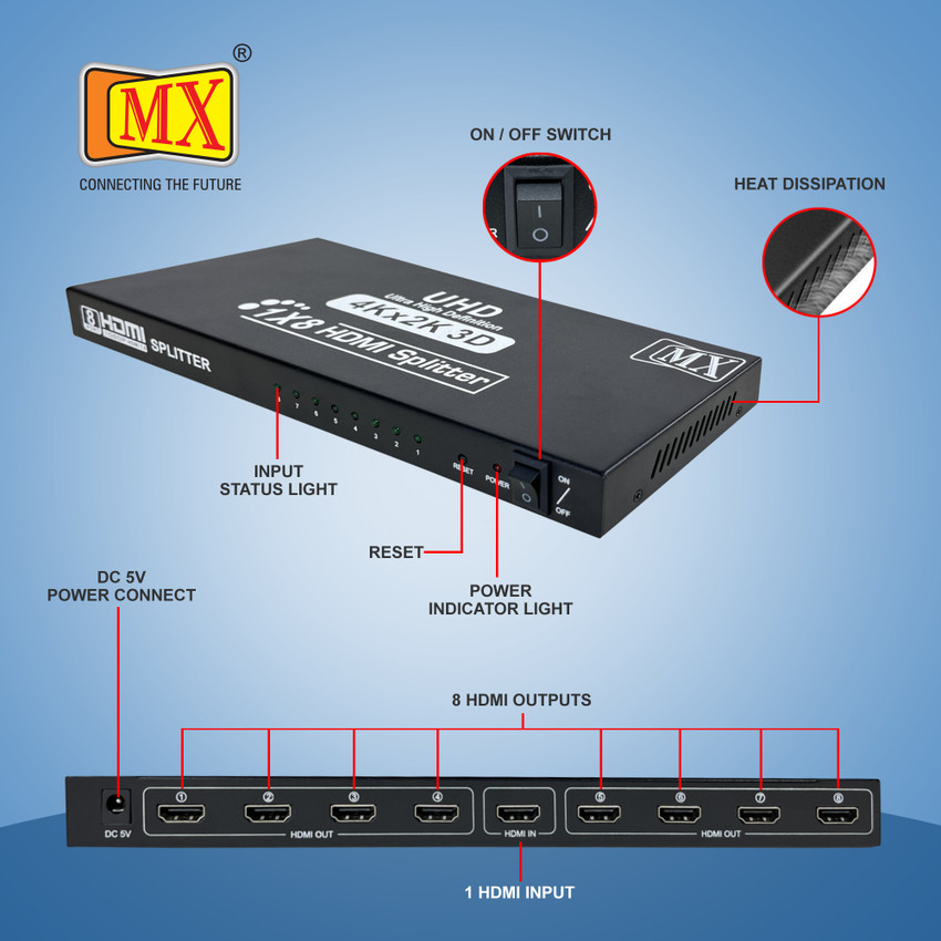 Hdmi 1 o best sale 2