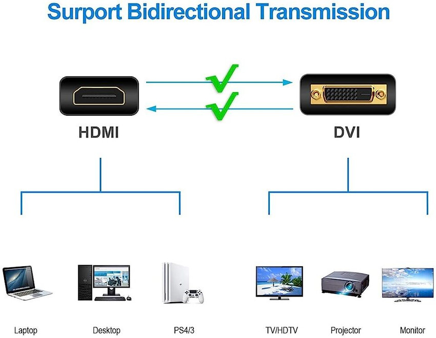 Hdmi to dvi audio cheap