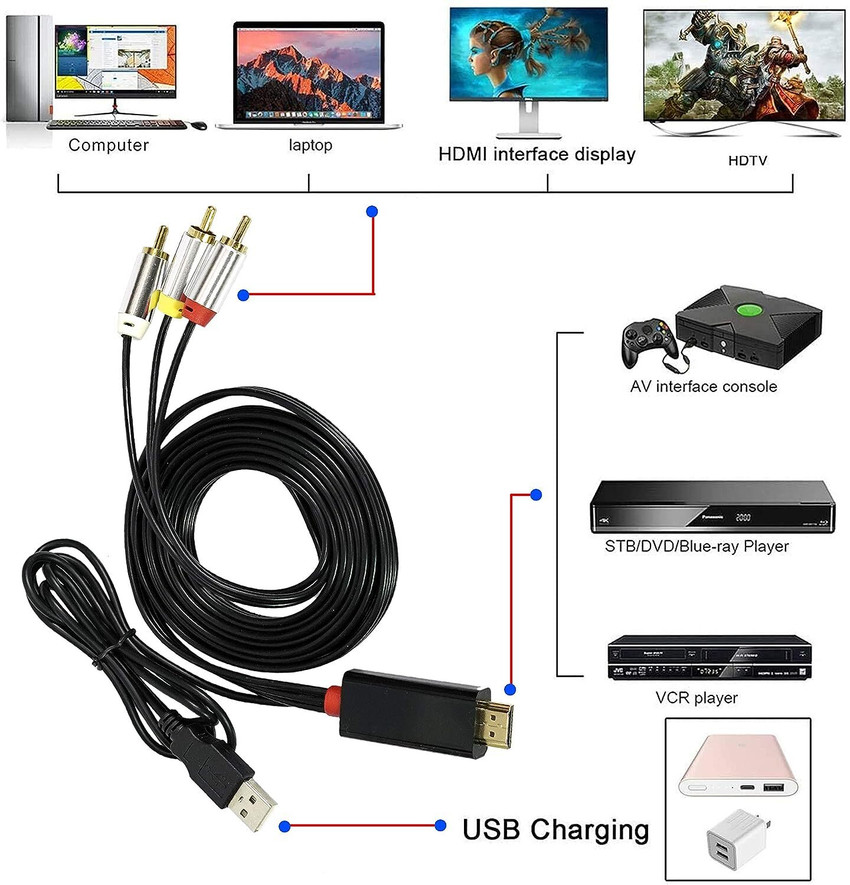 Cable hdmi a online av out