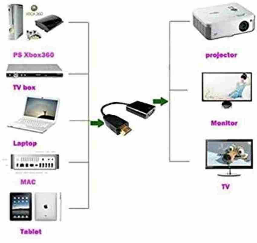Vga macho a 2025 hdmi hembra media markt