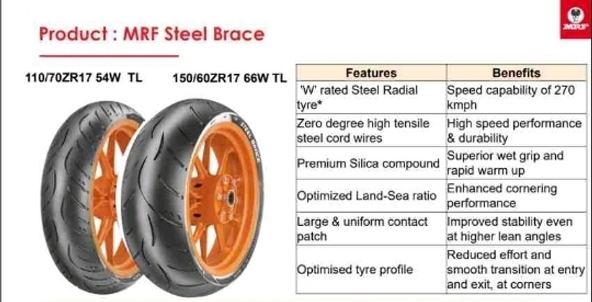 Duke 200 front best sale tyre price mrf